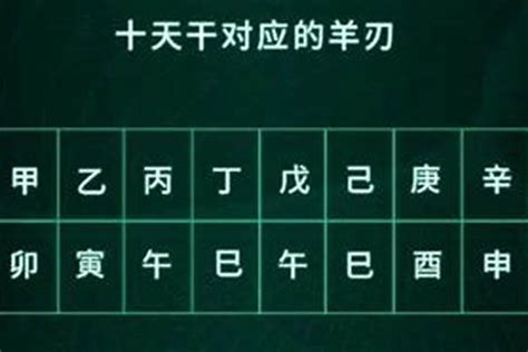 月柱羊刃|月柱有羊刃代表什么？八字中羊刃的看法